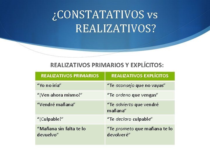 ¿CONSTATATIVOS vs REALIZATIVOS? REALIZATIVOS PRIMARIOS Y EXPLÍCITOS: REALIZATIVOS PRIMARIOS REALIZATIVOS EXPLÍCITOS “Yo no iría”