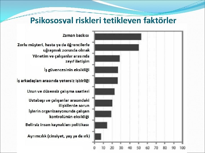 Psikososyal riskleri tetikleyen faktörler 