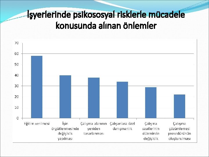 İşyerlerinde psikososyal risklerle mücadele konusunda alınan önlemler 