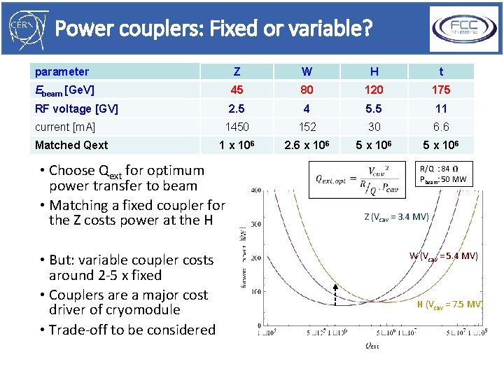 Power couplers: Fixed or variable? parameter Z W H t Ebeam [Ge. V] 45