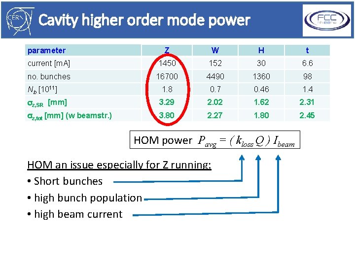 Cavity higher order mode power parameter Z W H t current [m. A] 1450