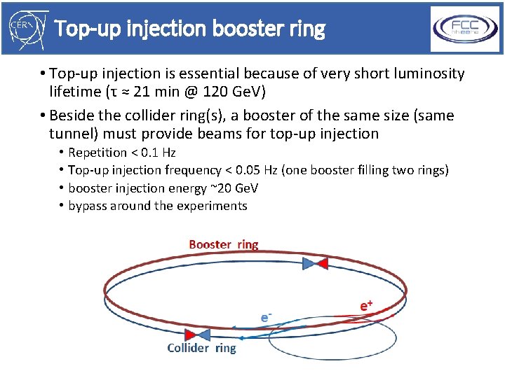 Top-up injection booster ring • Top-up injection is essential because of very short luminosity
