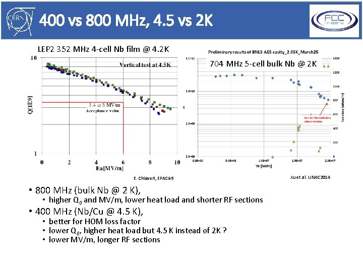400 vs 800 MHz, 4. 5 vs 2 K LEP 2 352 MHz 4