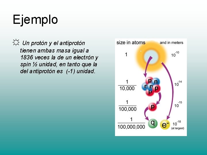 Ejemplo ☼ Un protón y el antiprotón tienen ambas masa igual a 1836 veces