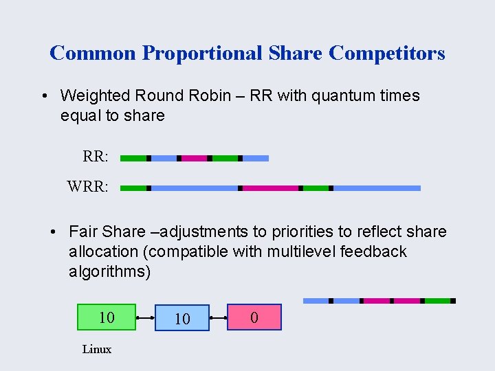 Common Proportional Share Competitors • Weighted Round Robin – RR with quantum times equal