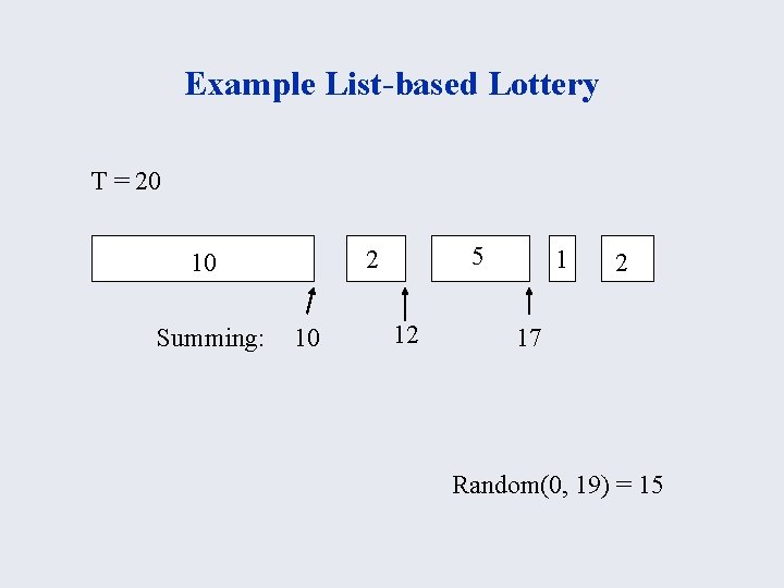 Example List-based Lottery T = 20 Summing: 5 2 10 10 12 1 2
