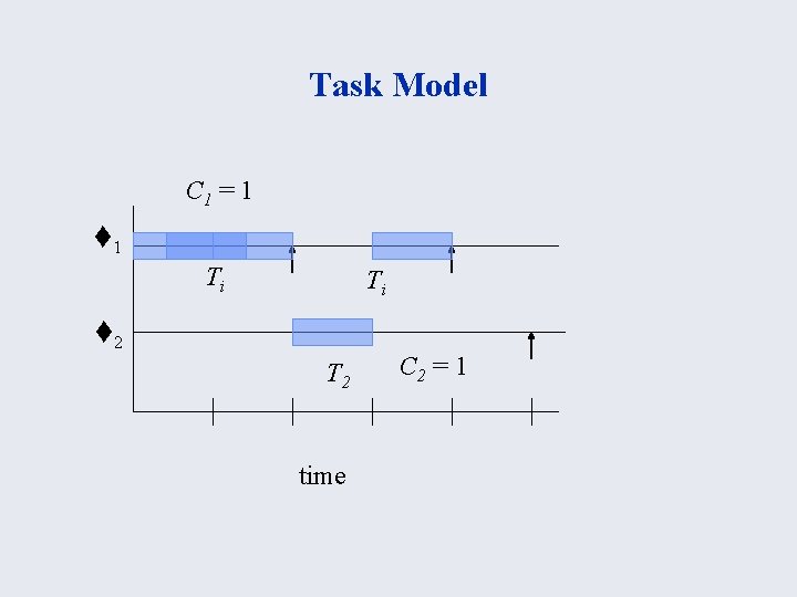 Task Model C 1 = 1 t 1 Ti Ti t 2 T 2