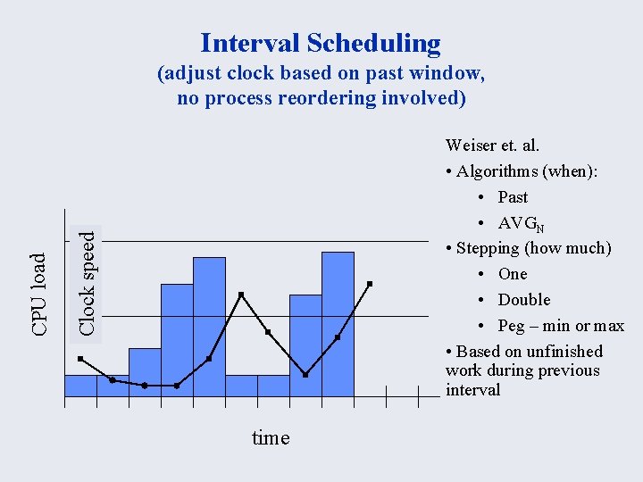 Interval Scheduling Weiser et. al. • Algorithms (when): • Past • AVGN • Stepping