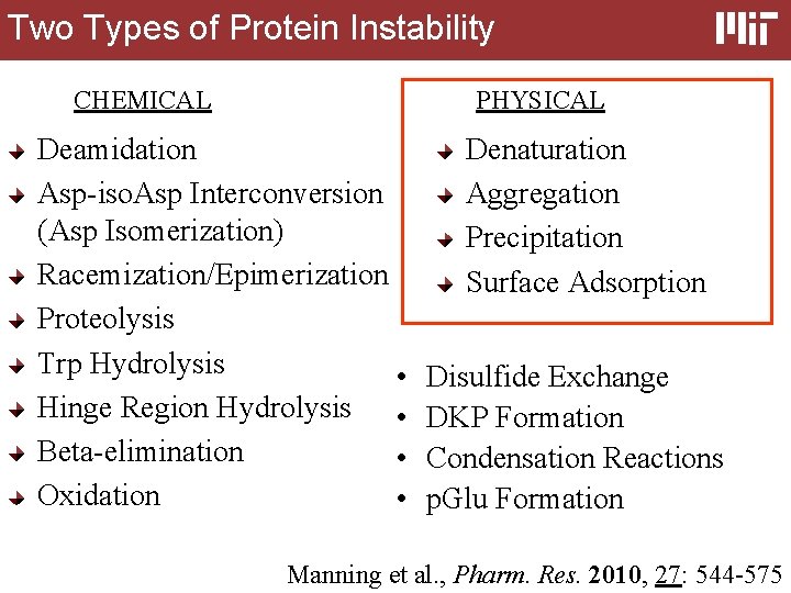 Two Types of Protein Instability CHEMICAL PHYSICAL Deamidation Asp-iso. Asp Interconversion (Asp Isomerization) Racemization/Epimerization