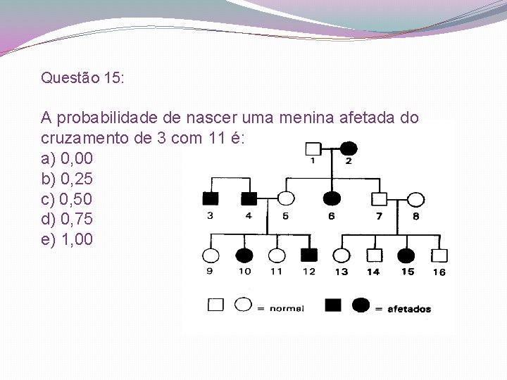 Questão 15: A probabilidade de nascer uma menina afetada do cruzamento de 3 com