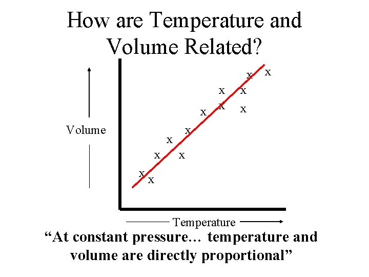 How are Temperature and Volume Related? x x Volume x x x x xx