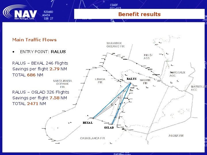 Benefit results Main Traffic Flows • ENTRY POINT: RALUS – BEXAL 246 Flights Savings