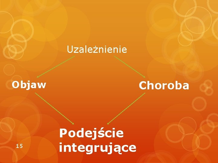 Uzależnienie Objaw 15 Choroba Podejście integrujące 