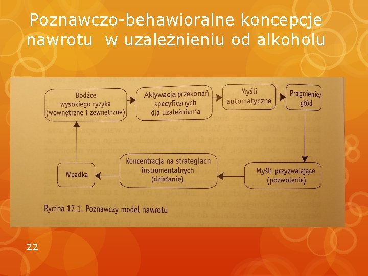 Poznawczo-behawioralne koncepcje nawrotu w uzależnieniu od alkoholu 22 