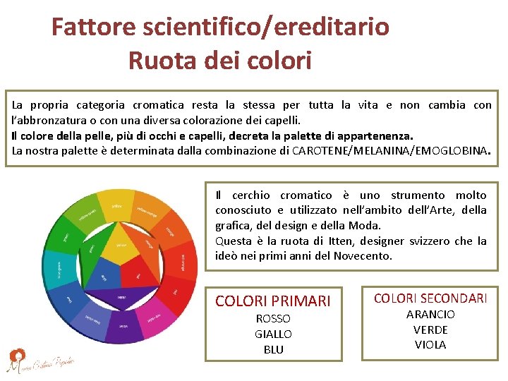 Fattore scientifico/ereditario Ruota dei colori La propria categoria cromatica resta la stessa per tutta