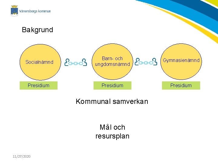 Bakgrund Socialnämnd Barn- och ungdomsnämnd Gymnasienämnd Presidium Kommunal samverkan Mål och resursplan 11/27/2020 