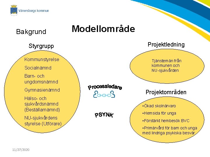 Bakgrund Modellområde Styrgrupp Projektledning Kommunstyrelse Tjänstemän från kommunen och NU-sjukvården Socialnämnd Barn- och ungdomsnämnd