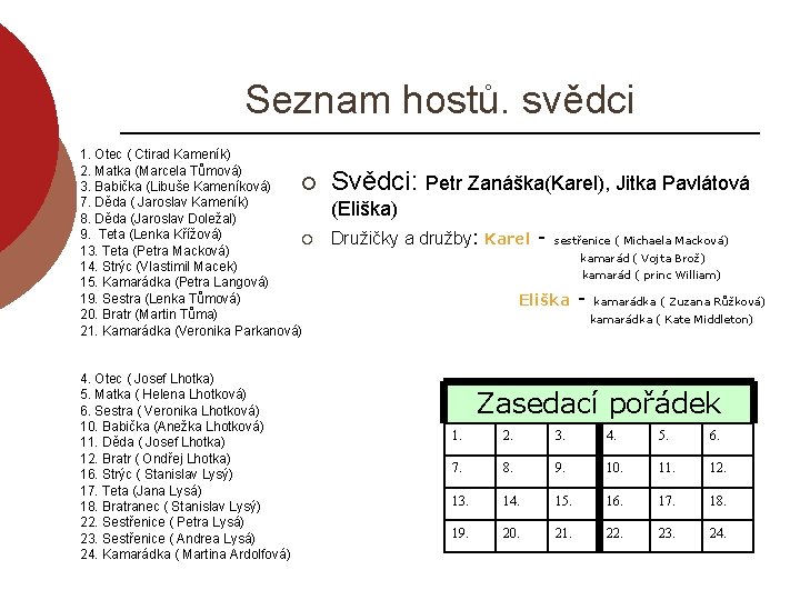 Seznam hostů. svědci 1. Otec ( Ctirad Kameník) 2. Matka (Marcela Tůmová) ¡ 3.