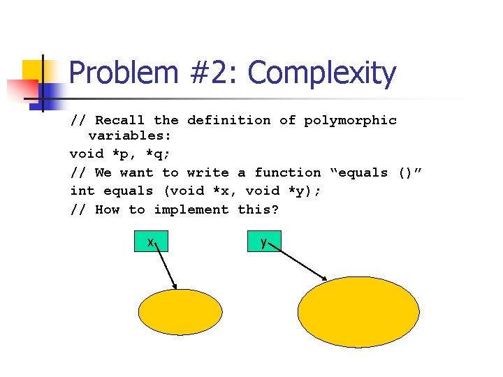 Problem #2: Complexity // Recall the definition of polymorphic variables: void *p, *q; //