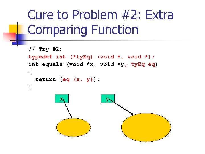 Cure to Problem #2: Extra Comparing Function // Try #2: typedef int (*ty. Eq)