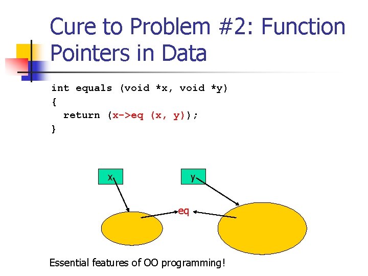 Cure to Problem #2: Function Pointers in Data int equals (void *x, void *y)