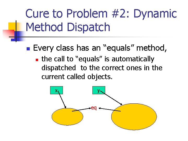 Cure to Problem #2: Dynamic Method Dispatch n Every class has an “equals” method,