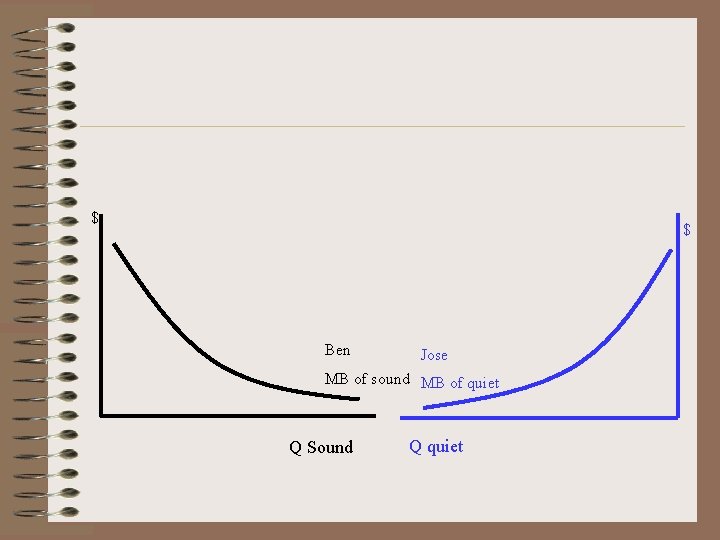 $ $ Ben Jose MB of sound MB of quiet Q Sound Q quiet
