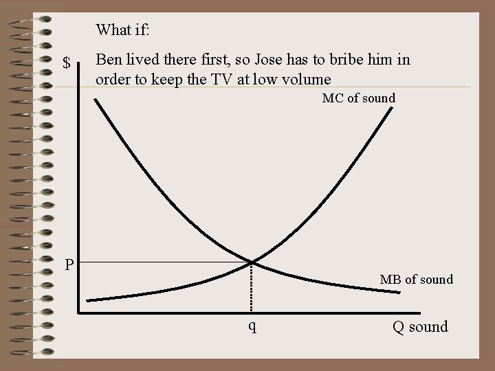 What if: $ Ben lived there first, so Jose has to bribe him in
