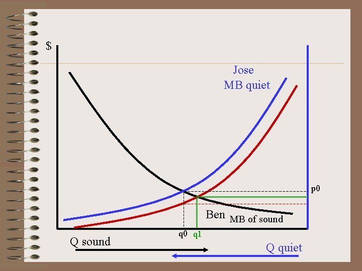 $ Jose MB quiet p 0 Ben MB of sound Q sound q 0