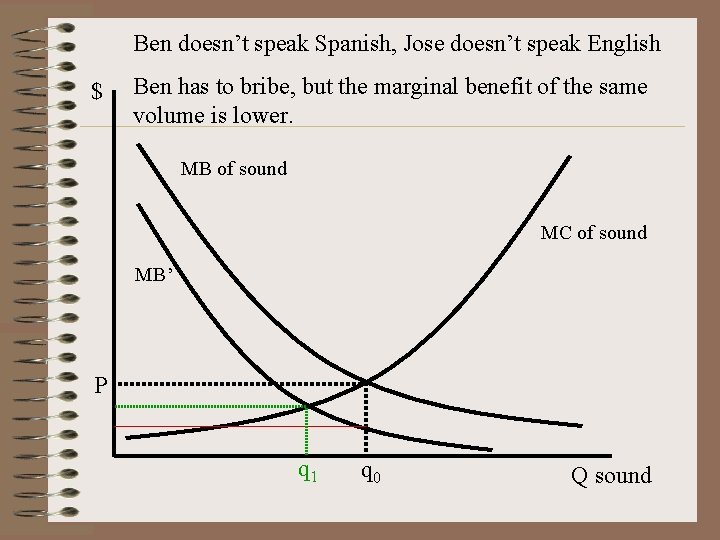 Ben doesn’t speak Spanish, Jose doesn’t speak English $ Ben has to bribe, but