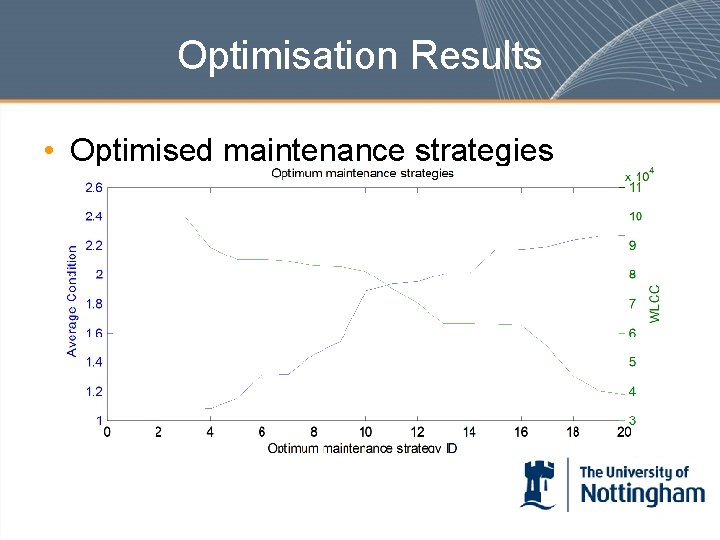 Optimisation Results • Optimised maintenance strategies 