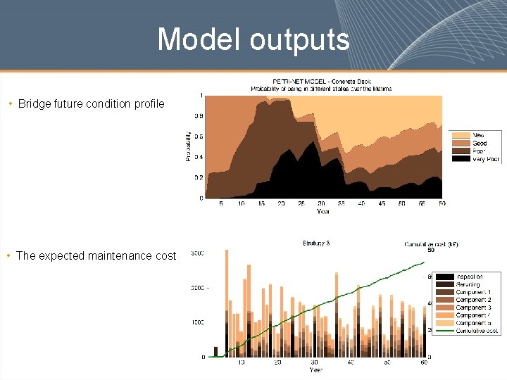 Model outputs • Bridge future condition profile • The expected maintenance cost 