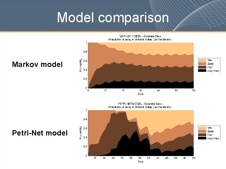 Model comparison Markov model Petri-Net model 