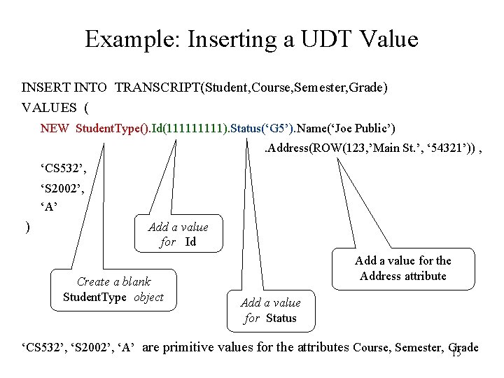 Example: Inserting a UDT Value INSERT INTO TRANSCRIPT(Student, Course, Semester, Grade) VALUES ( NEW