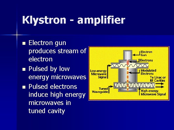 Klystron - amplifier n n n Electron gun produces stream of electron Pulsed by