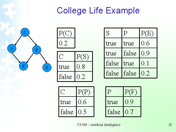 College Life Example P(C) 0. 2 C S C P(S) true 0. 8 false