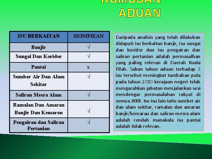 RUMUSAN ADUAN ISU BERKAITAN SIGNIFIKAN Banjir √ Sungai Dan Koridor √ Pantai x Sumber