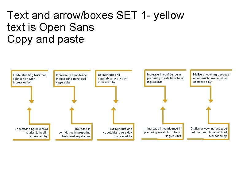 Text and arrow/boxes SET 1 - yellow text is Open Sans Copy and paste