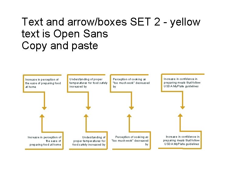 Text and arrow/boxes SET 2 - yellow text is Open Sans Copy and paste