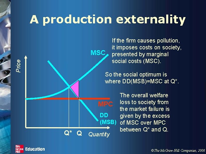 A production externality Price MSC If the firm causes pollution, it imposes costs on