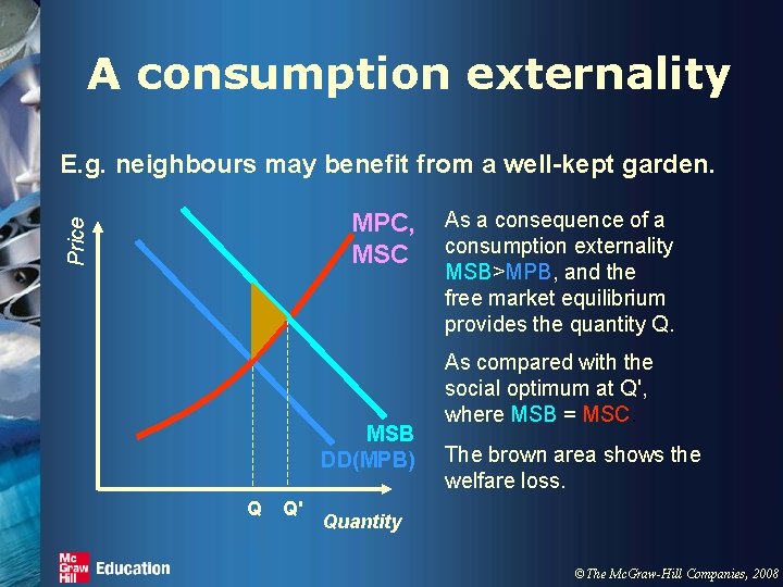 A consumption externality E. g. neighbours may benefit from a well-kept garden. Price MPC,