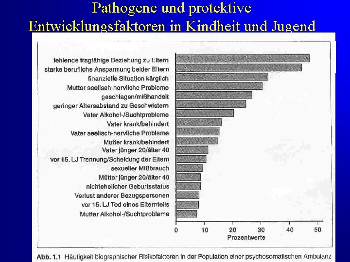 Pathogene und protektive Entwicklungsfaktoren in Kindheit und Jugend 