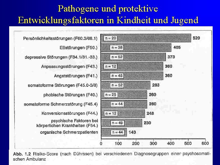 Pathogene und protektive Entwicklungsfaktoren in Kindheit und Jugend 