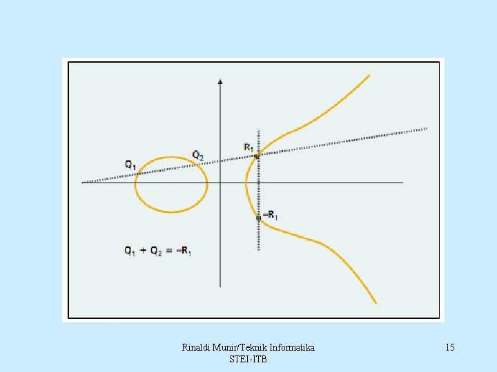 Rinaldi Munir/Teknik Informatika STEI-ITB 15 