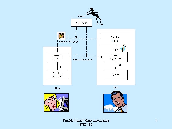 Rinaldi Munir/Teknik Informatika STEI-ITB 9 