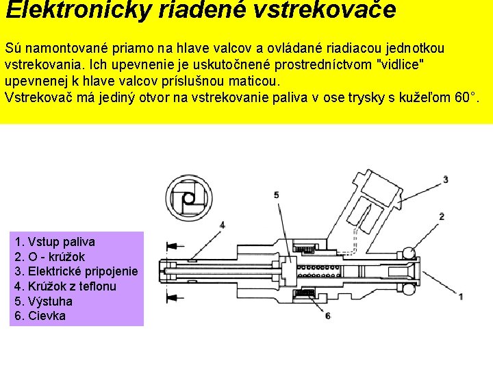 Elektronicky riadené vstrekovače Sú namontované priamo na hlave valcov a ovládané riadiacou jednotkou vstrekovania.