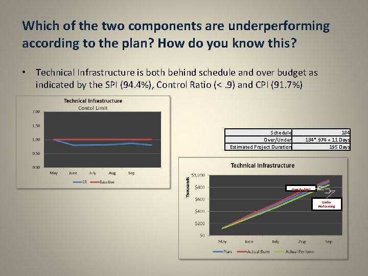 Which of the two components are underperforming according to the plan? How do you