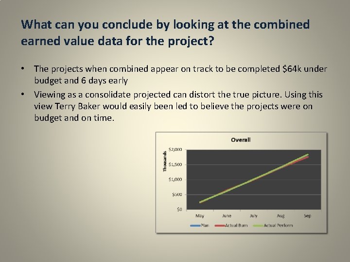 What can you conclude by looking at the combined earned value data for the