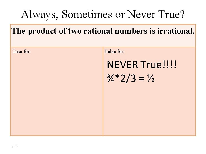 Always, Sometimes or Never True? The product of two rational numbers is irrational. True