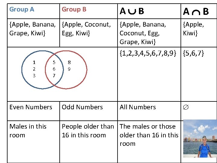 Group A Group B {Apple, Banana, {Apple, Coconut, Grape, Kiwi} Egg, Kiwi} A B